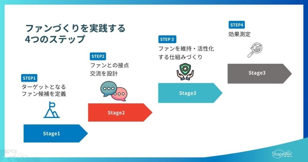どこをAI化する？ブログ記事をAIで作成するステップ＿インフォグラフィック