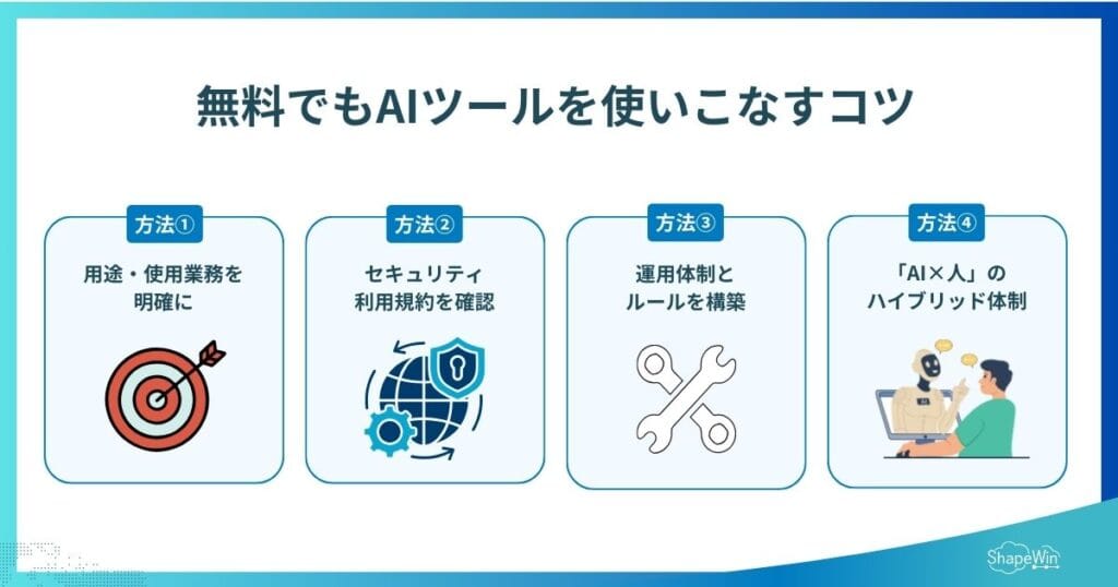 無料でもAIツールを使いこなすコツ＿インフォグラフィック