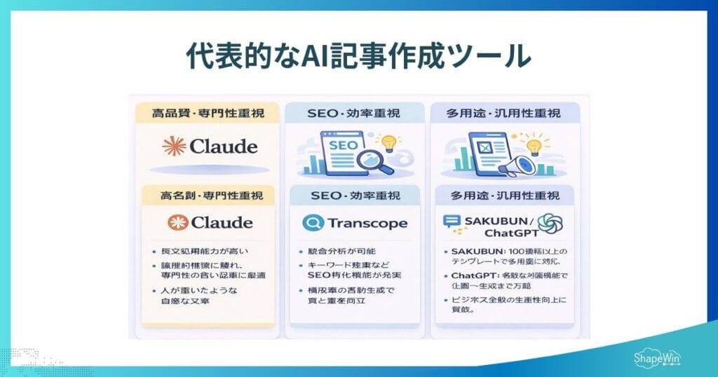 代表的なAI記事作成ツール_インフォグラフィック