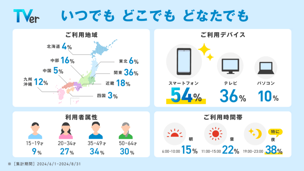 TVer広告とは＿インフォグラフィック