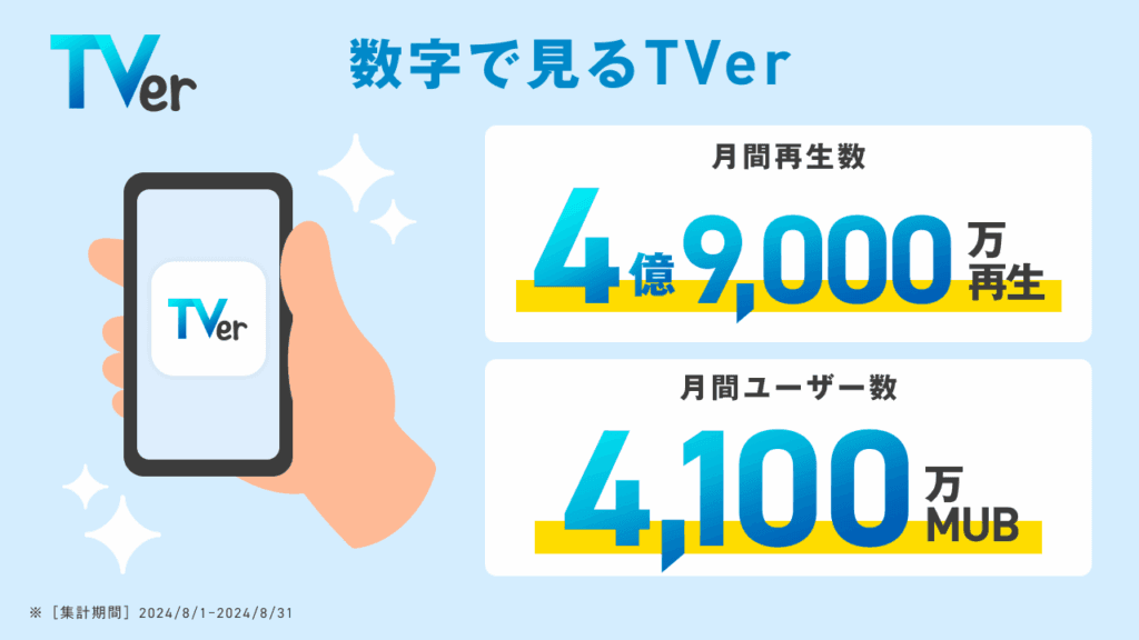 TVer広告＿インフォグラフィック