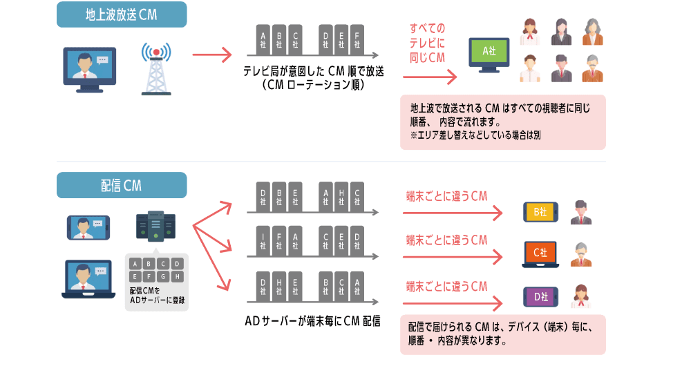 TVer広告の概要と特徴＿インフォグラフィック