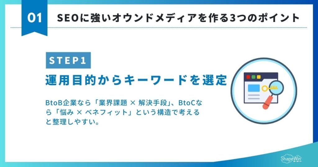 【2026年最新版】オウンドメディアとSEOの関係を徹底解説|AI時代の集客戦略は? SEOに強いオウンドメディアを作る3つのポイント①運用目的からキーワードを選定する_インフォグラフィック