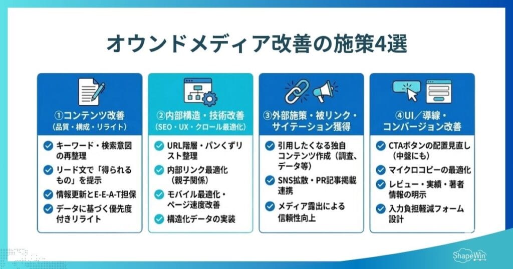 オウンドメディア改善の施策4選_インフォグラフィック