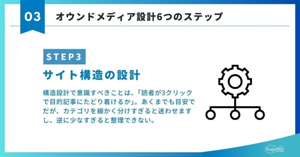 オウンドメディア設計完全ガイド 〜構想から設計・導線設計まで徹底解説〜 サイト構造の設計 オウンドメディア設計_インフォグラフィック