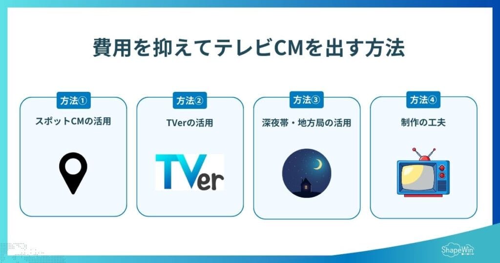 【最新版】テレビ広告の費用相場は?料金体系・事例・費用を抑える方法を徹底解説 費用を抑えてテレビCMを出す方法_インフォグラフィック