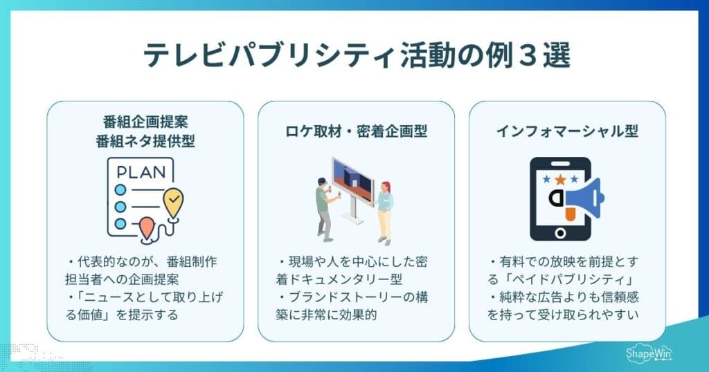 テレビパブリシティ活動の例３選＿インフォグラフィック