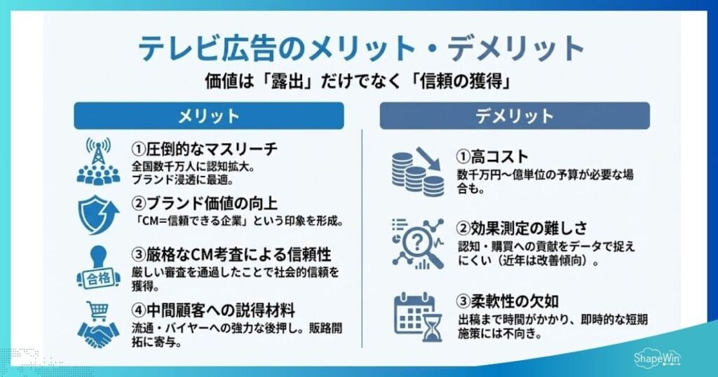 テレビ広告のメリット・デメリット＿インフォグラフィック
