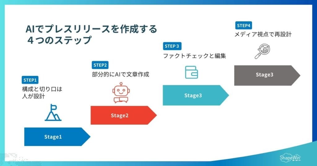 AIで「良いプレスリリース」は本当に作れる?広報のプロが試してみた AIで「良いプレスリリース」は本当に作れる?広報のプロが試してみた