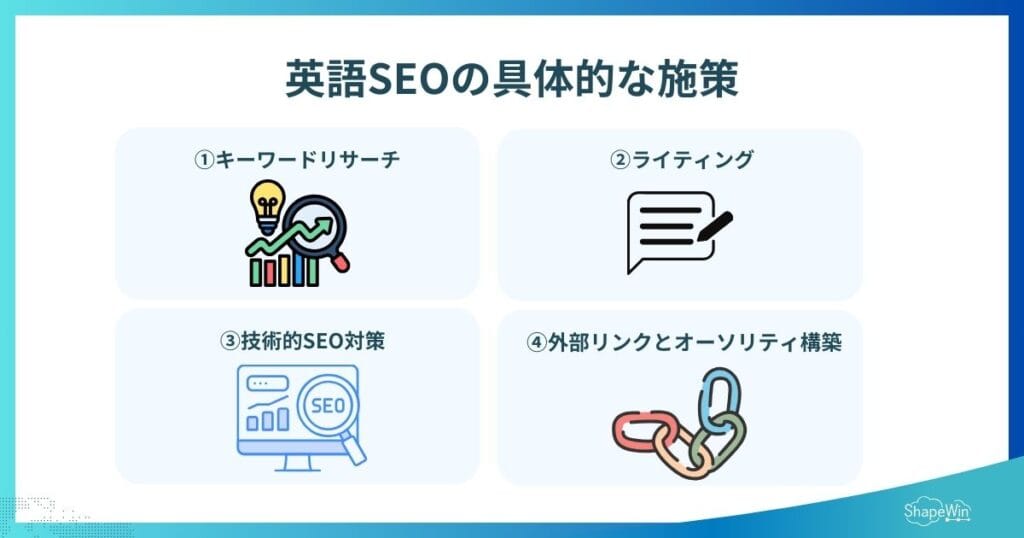 英語のSEO対策とは?日本語SEOとの違いと、グローバル展開で成果を出すための実践戦略 英語SEOの具体的な施策_インフォグラフィック
