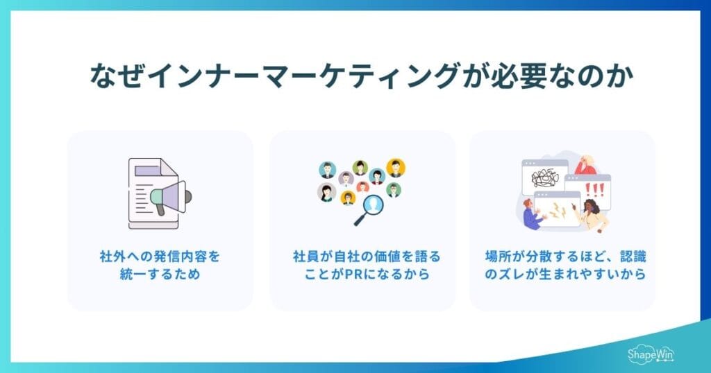 なぜインナーマーケティングが必要なのか_インフォグラフィック