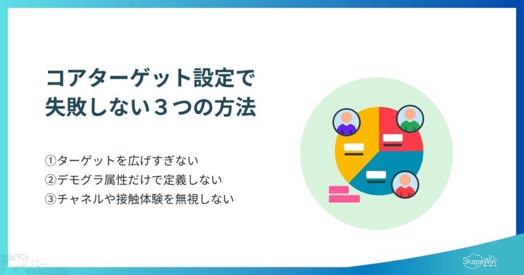 コアターゲットとは?マーケティング担当者必須の基礎知識 コアターゲット設定で失敗しない3つの方法_インフォグラフィック