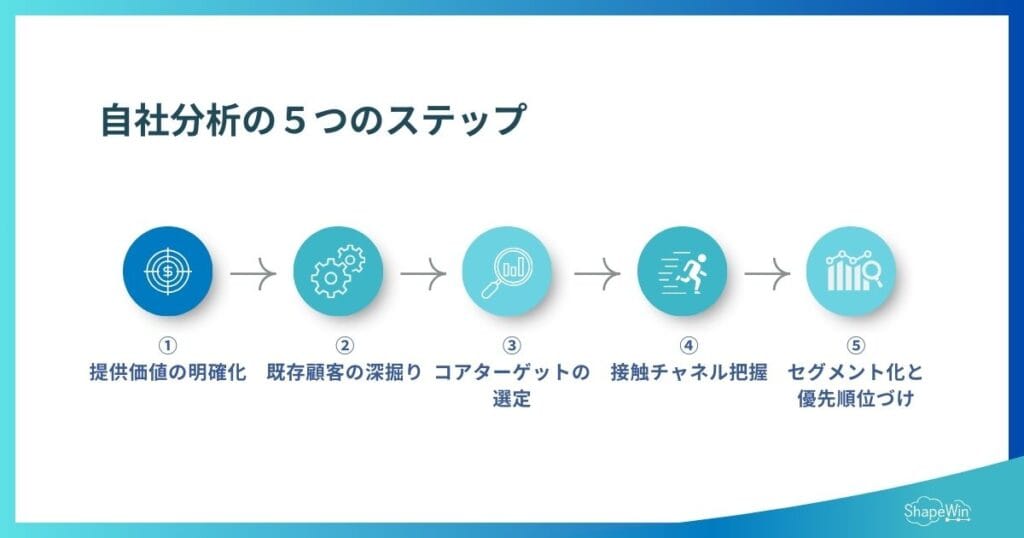 コアターゲットとは?マーケティング担当者必須の基礎知識 コアターゲットの見つけ方_インフォグラフィック