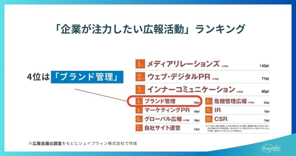 「企業が注力したい広報活動」ランキング＿インフォグラフィック
