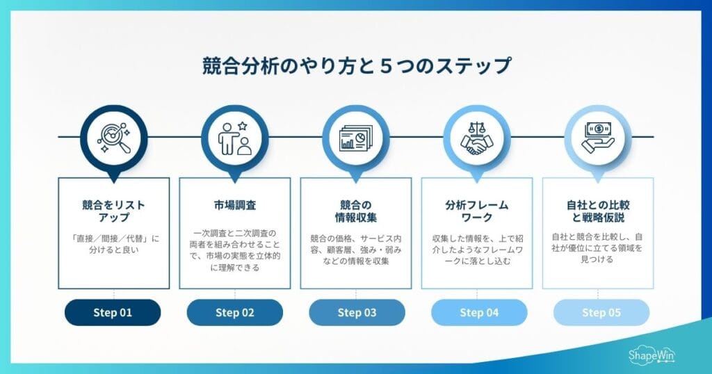 競合 分析 やり方＿インフォグラフィック