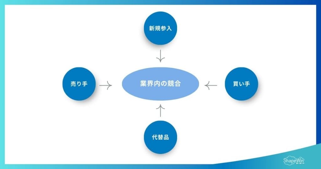 競合 分析 やり方＿インフォグラフィック