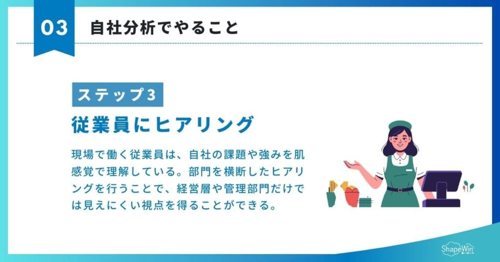 自社分析でやること・方法　従業員にヒアリングを行う＿インフグラフィック