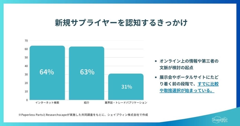高い技術があっても選ばれない時代に、ニッチ製造業は何を伝えるべきか 高い技術があっても選ばれない時代に、ニッチ製造業は何を伝えるべきか