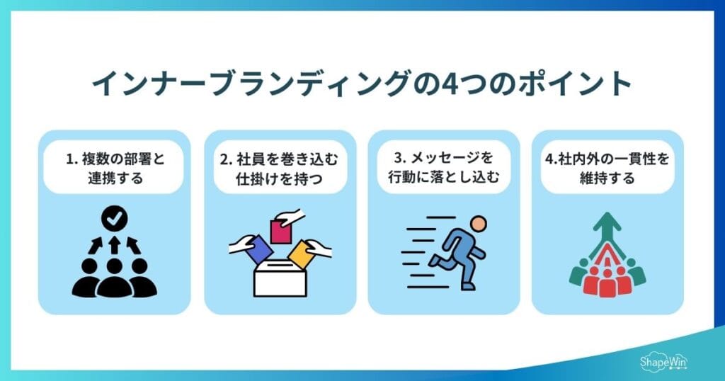 インナーブランディングとは?人事・広報・経営が連携して進める成功のポイントと事例 インナーブランディング成功のためのポイント インフォグラフィック