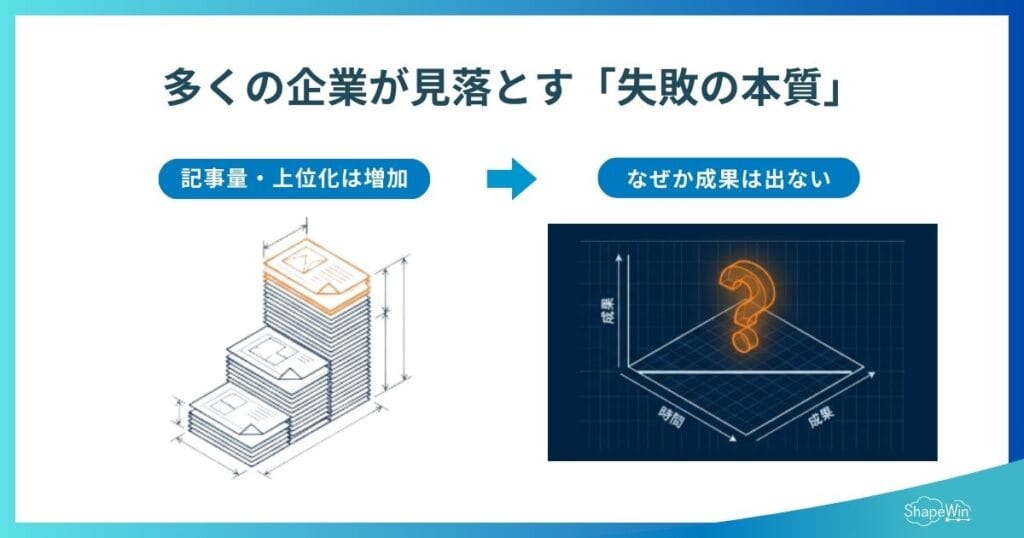 多くの企業が見落とす「失敗の本質」 インフォグラフィック