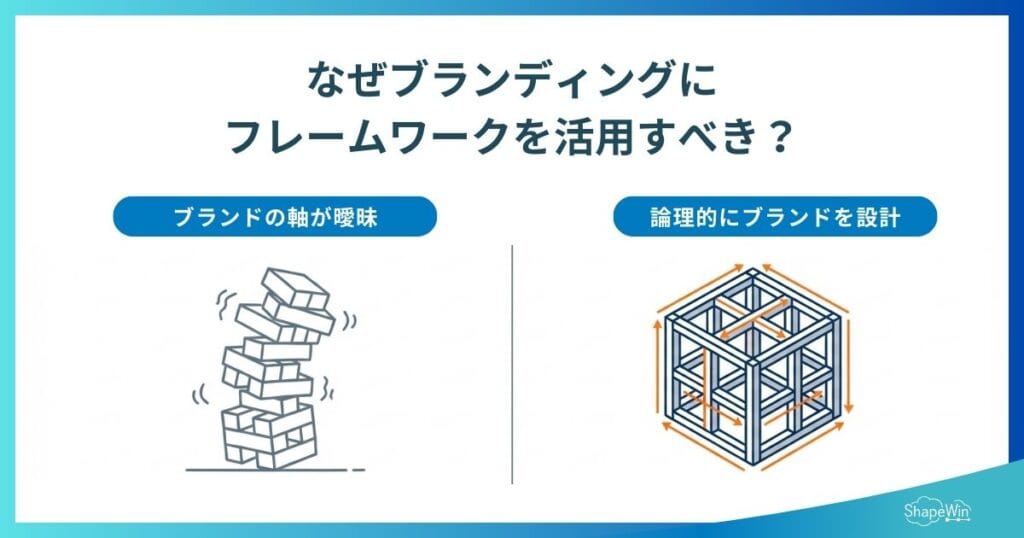 なぜブランディング フレームワークを活用すべきか　インフォグラフィック