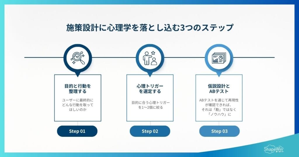 マーケティングに活用できる心理学テクニック10選 マーケティングに活用できる心理学テクニック10選