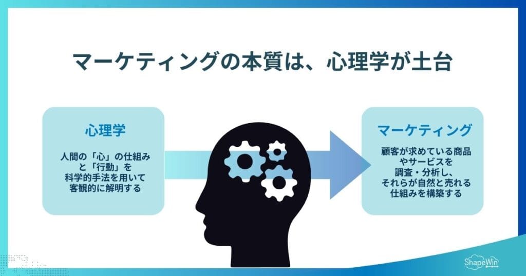 マーケティングに活用できる心理学テクニック10選 マーケティングに活用できる心理学テクニック10選