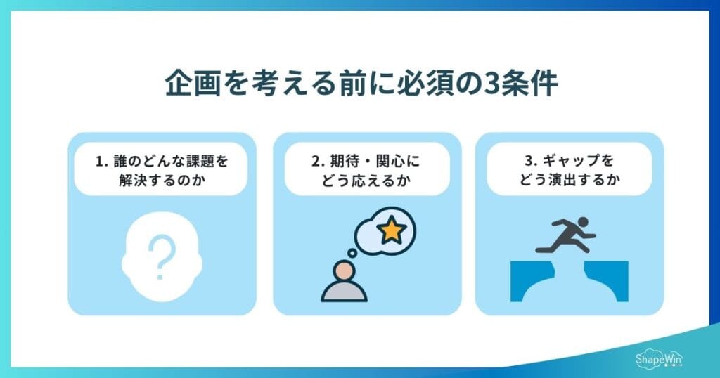 企画の考え方|いつも企画が通る人の考え方と基本STEP 企画を考える前に確認必須の3つの条件 インフォグラフィック