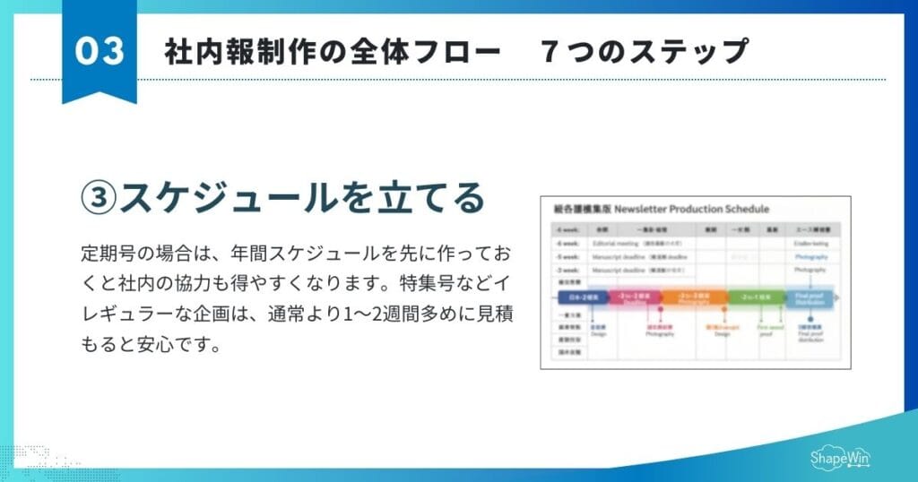 社内報の作り方|初めての方向け完全ガイド 社内報の作り方 全体フロー Step3:スケジューリングする インフォグラフィック
