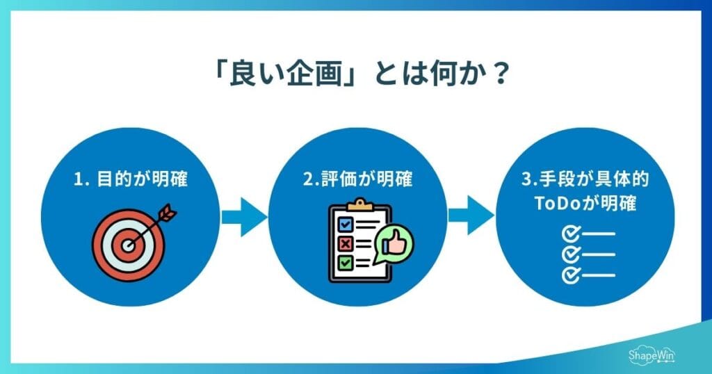 企画の考え方|いつも企画が通る人の考え方と基本STEP 「良い企画」とは何か? インフォグラフィック