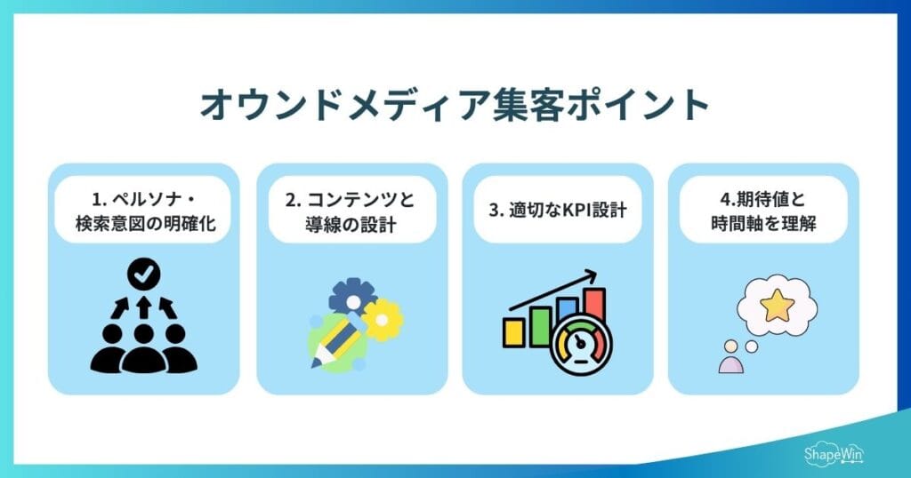 成果が出るオウンドメディア集客の設計ポイント_インフォグラフィック