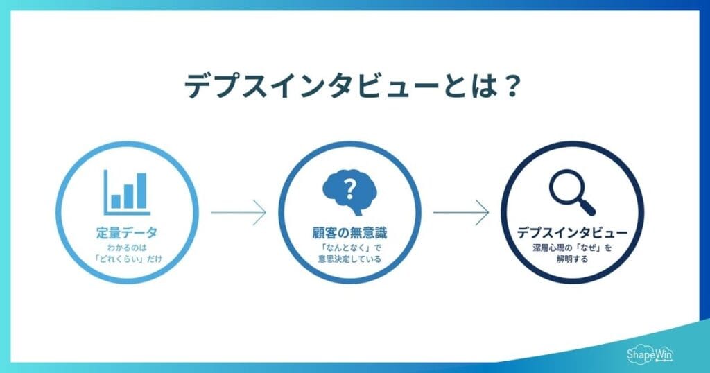 デプスインタビューとは?やり方・質問例・メリットを徹底解説 デプスインタビューとは?基本定義と特徴_インフォグラフィック