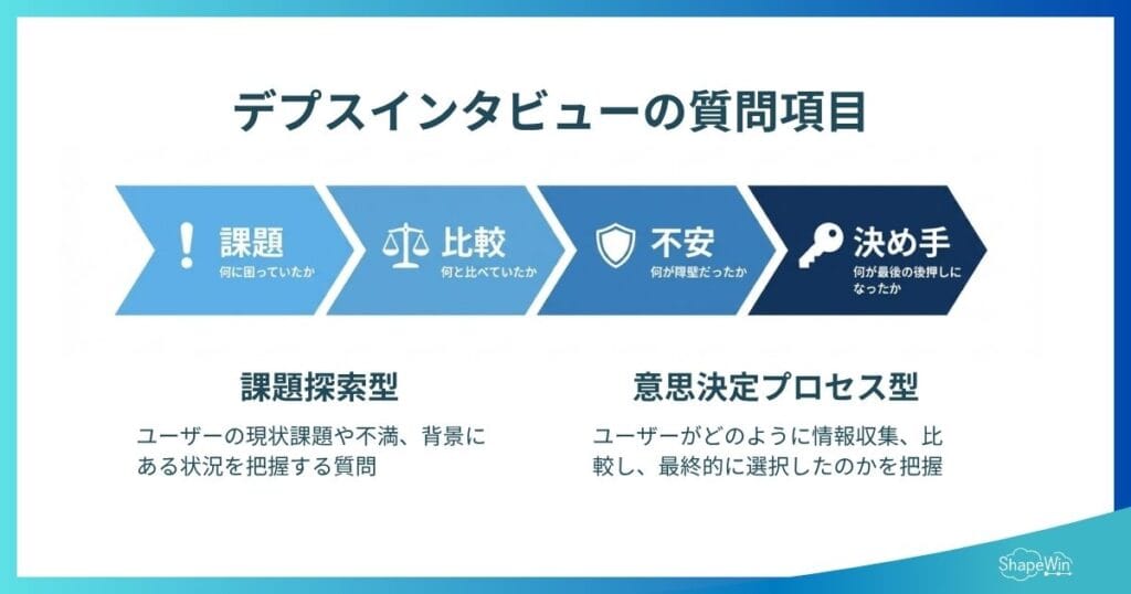 デプスインタビューとは?やり方・質問例・メリットを徹底解説 デプスインタビューの質問項目例_インフォグラフィック