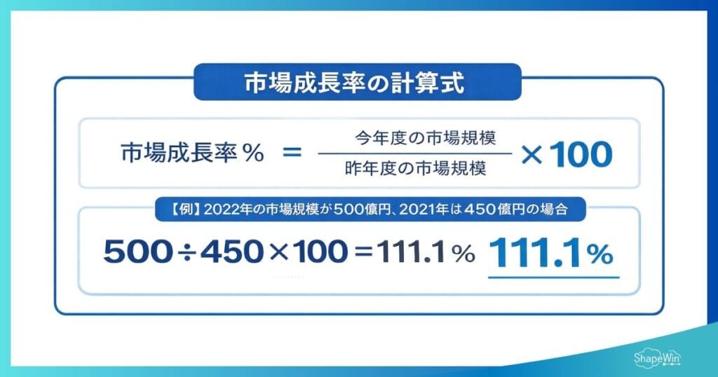 プロダクトポートフォリオ(PPM)とは?見方や計算法を解説 PPM分析 市場成長率を計算する_インフォグラフィック