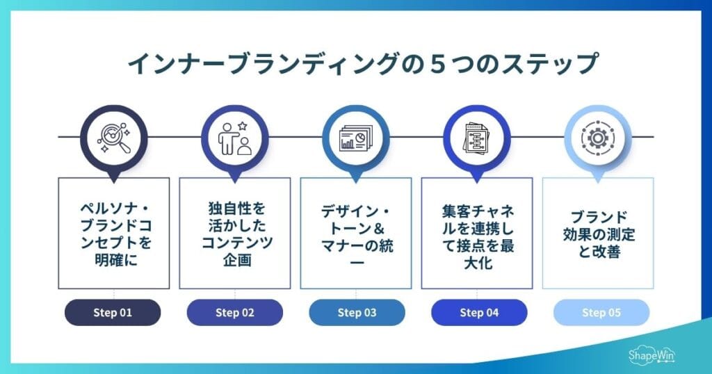 初めてでもわかる動画広告ガイド!種類・費用・媒体・効果を完全解説 動画広告の制作フロー5ステップ_インフォグラフィック