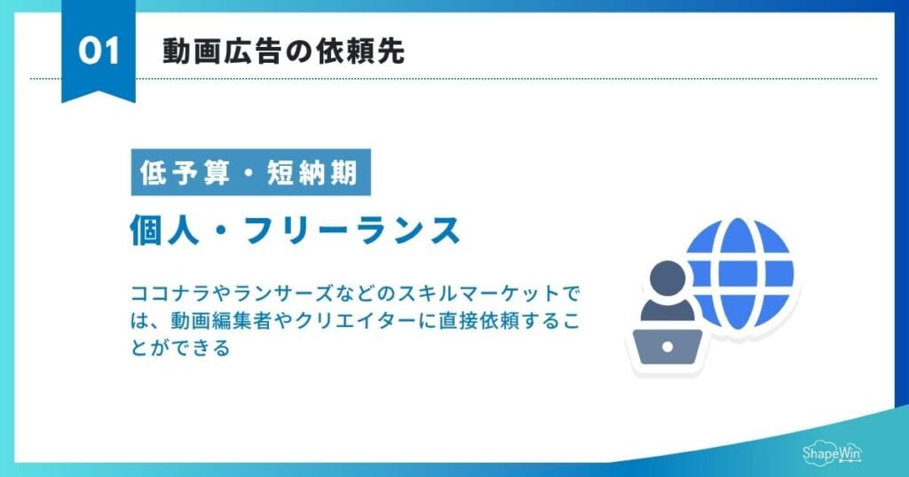 動画広告制作で失敗しないために|費用相場・おすすめの制作会社と個人 個人・フリーランス_インフォグラフィック