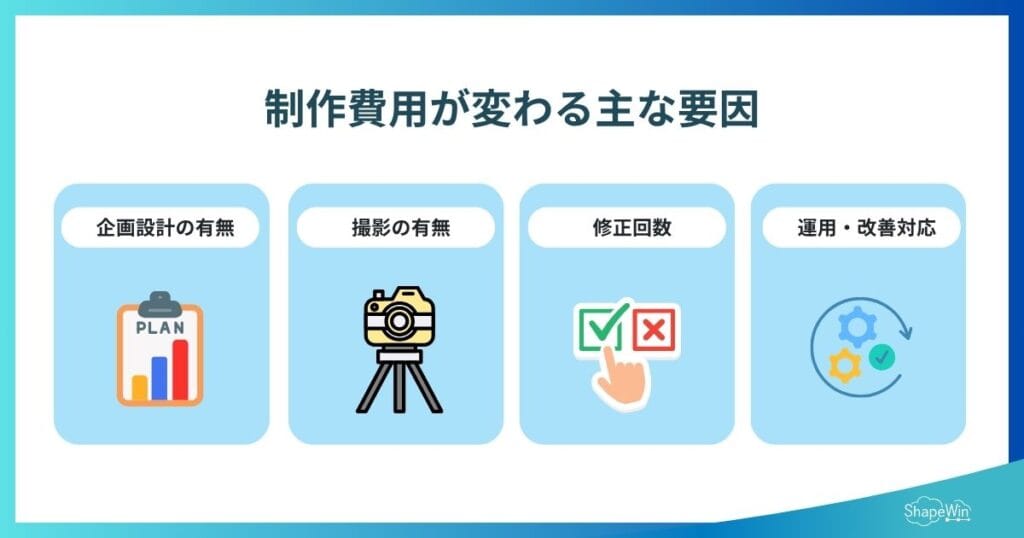 動画広告制作で失敗しないために|費用相場・おすすめの制作会社と個人 制作費用が変わる主な要因_インフォグラフィック