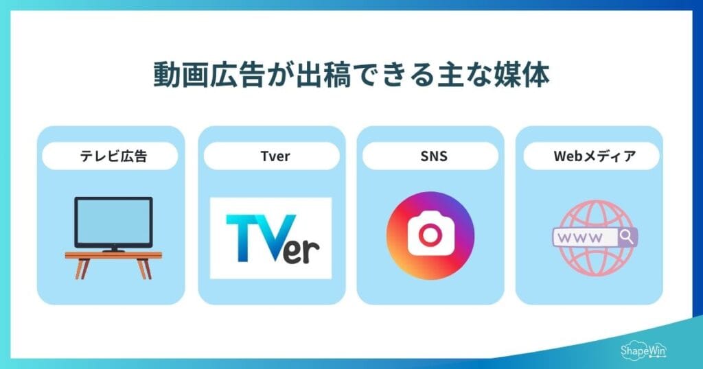 初めてでもわかる動画広告ガイド!種類・費用・媒体・効果を完全解説 動画広告が出稿できる主な媒体_インフォグラフィック
