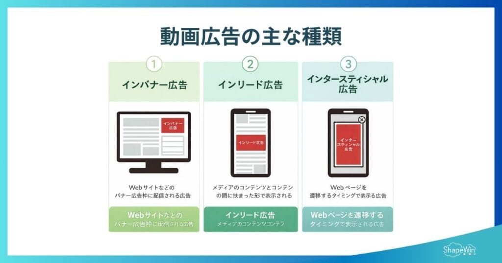 初めてでもわかる動画広告ガイド!種類・費用・媒体・効果を完全解説 動画広告の主な種類_インフォグラフィック