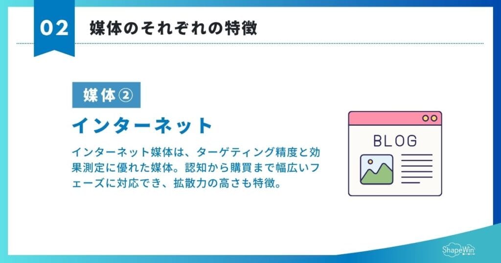 媒体とは?意味をわかりやすく解説|種類・使い分け・成果を出す選び方まで インターネット媒体による発信_インフォグラフィック