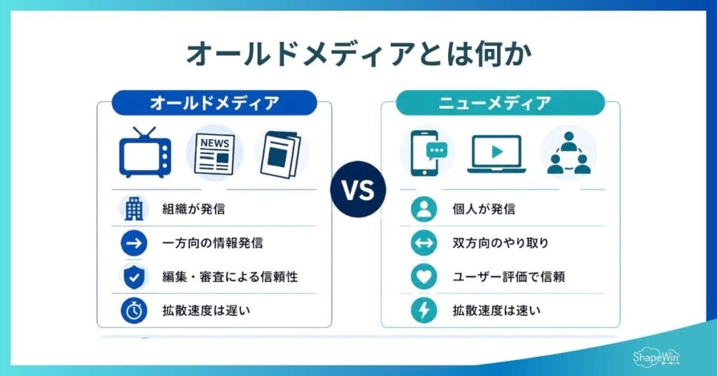 インフォグラフィック_オールドメディアとは何か