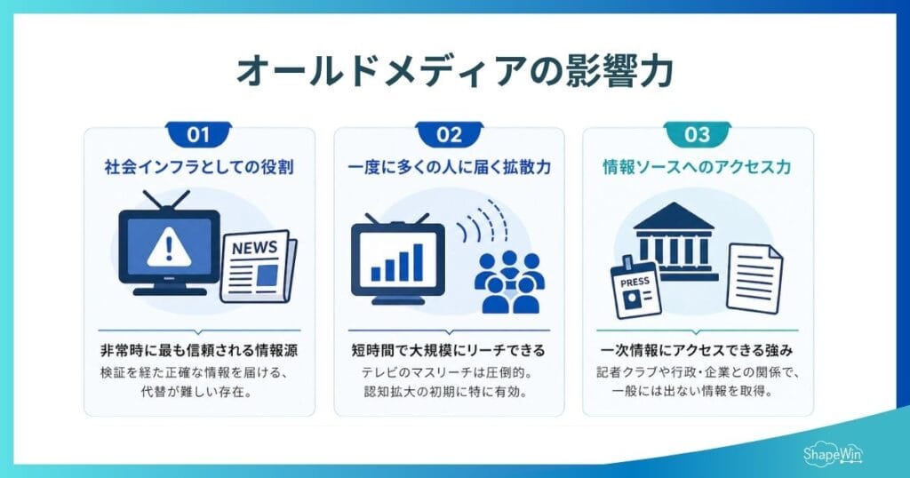 インフォグラフィック_それでもオールドメディアが影響力を持ち続ける理由