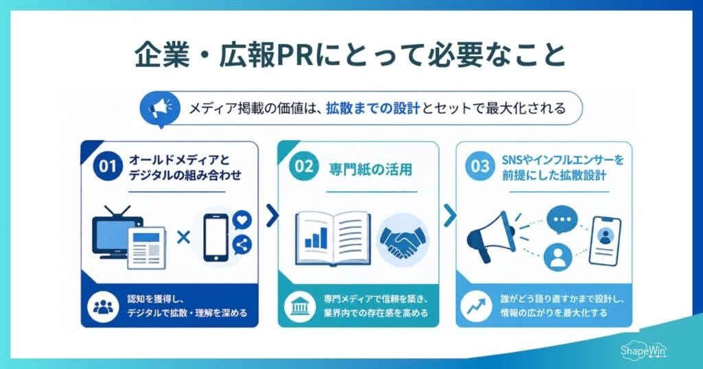 インフォグラフィック_企業・広報PRにとってオールドメディアに必要なこと