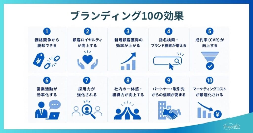 ブランディングの効果10選|売上・採用に効く理由と失敗しない戦略のポイント インフォグラフィック_ブランディングで得られる10の効果