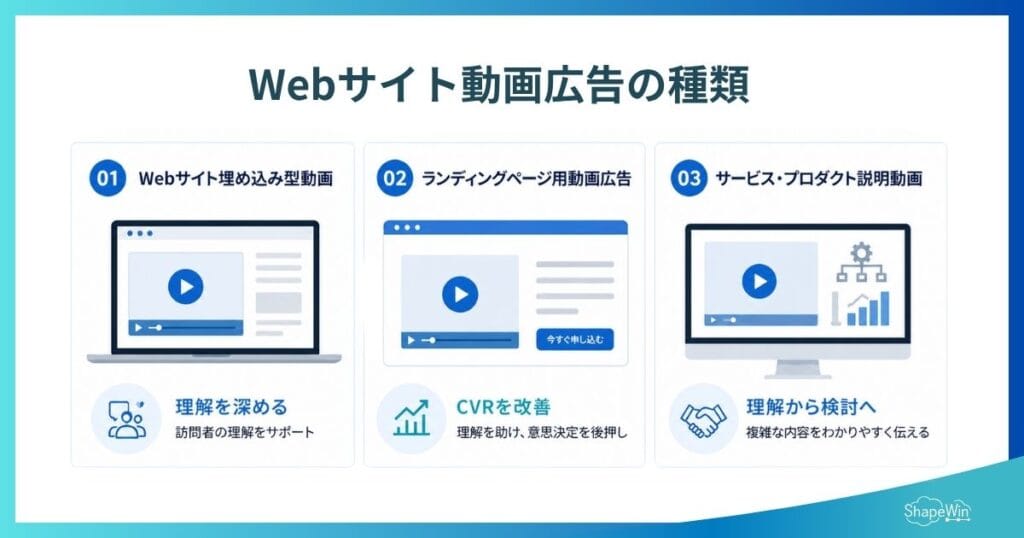 Webサイト動画広告の種類＿インフォグラフィック