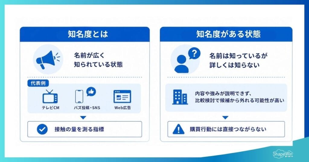 知名度とは＿インフォグラフィック