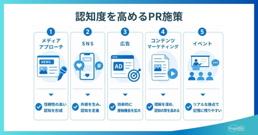 認知度を上げる方法＿インフォグラフィック