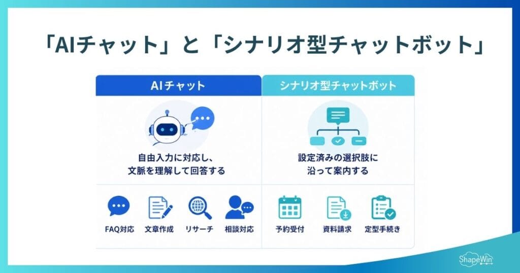 【2026年最新】AIチャットとは?使用方法・ビジネス活用方法 AIチャットとは_インフォグラフィック