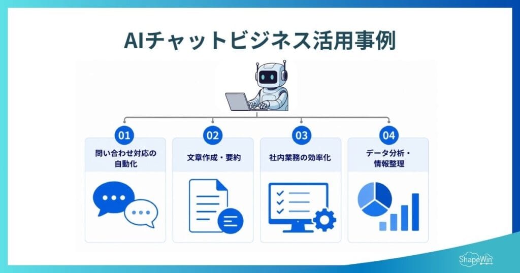 【2026年最新】AIチャットとは?使用方法・ビジネス活用方法 AIチャットでできること・ビジネス活用事例_インフォグラフィック