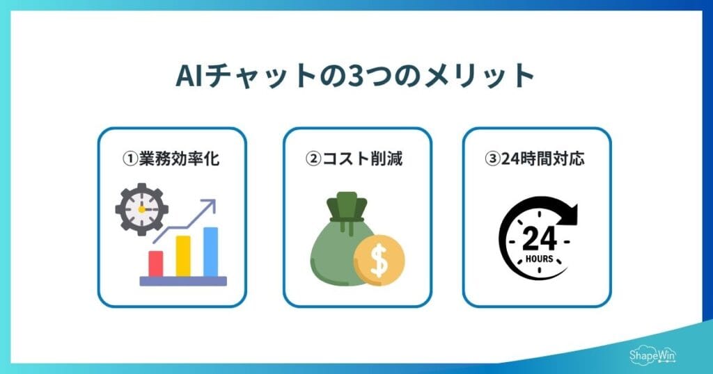 【2026年最新】AIチャットとは?使用方法・ビジネス活用方法 AIチャットの3つのメリット_インフォグラフィック